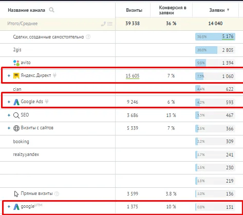 Главная задача продвижения гостиниц в интернете Инструменты продвижения гостиниц в интернете