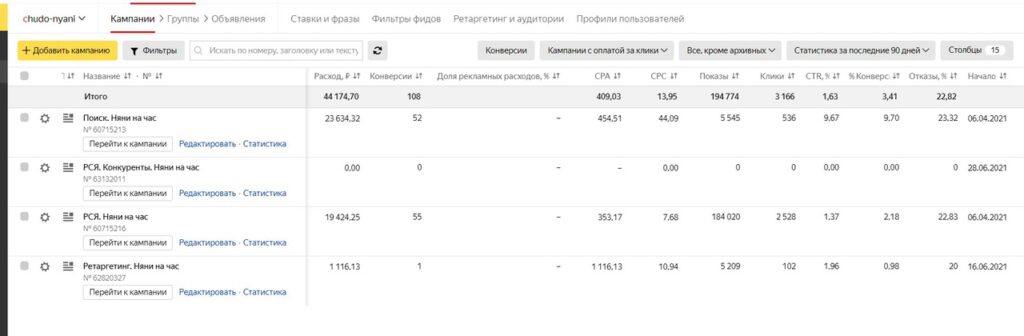 Как сервису нянь с нуля запустить прибыльную рекламу
